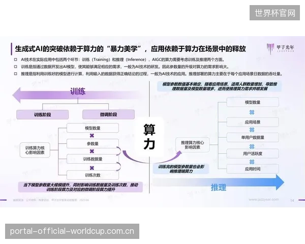 各大平台对同一场焦点赛事进行重复的AI剪辑与分发，形成了巨大的算力与存储资源浪费