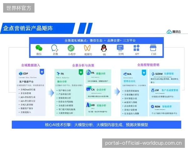 2026年后，AI剪辑的主战场将从“公域引流”转向“私域激活”，为每个俱乐部和运动员的App提供个性化服务